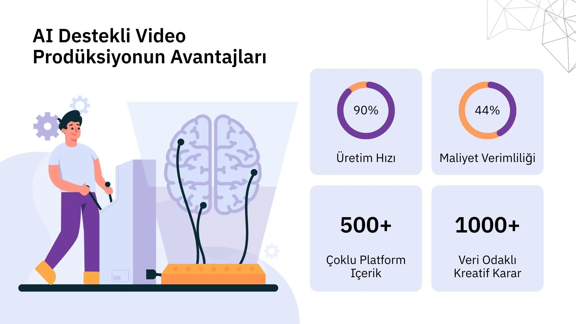 AI destekli video prodüksiyon avantajları